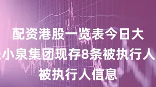 配资港股一览表今日大盘张小泉集团现存8条被执行人信息